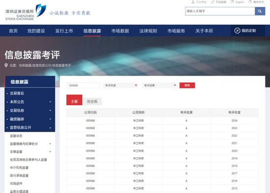 連續(xù)十年！華工科技信息披露工作再獲深交所A級最高評價